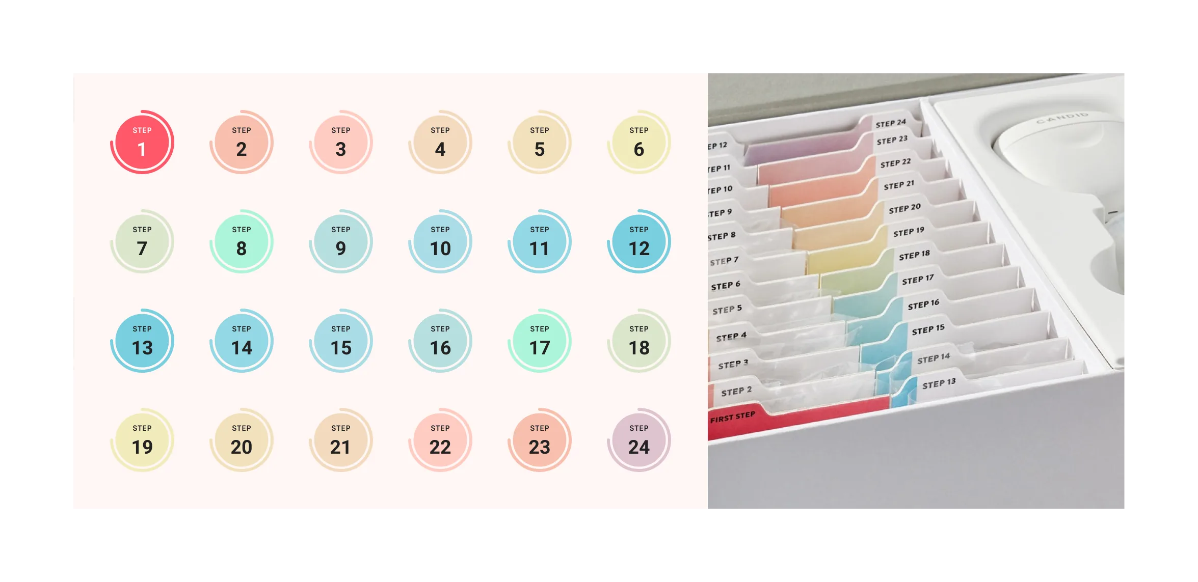 Aligner steps 1 to 24, each in its own color, beside an aligner case